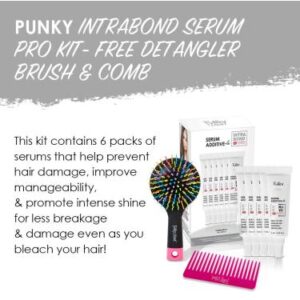 Kit Serum Additive
