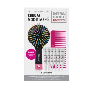Kit Serum Additive